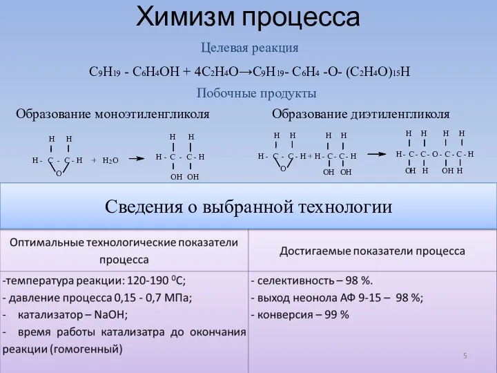 Химизм процесса Целевая реакция С9Н19 - С6Н4ОН + 4С2Н4О→С9Н19- С6Н4