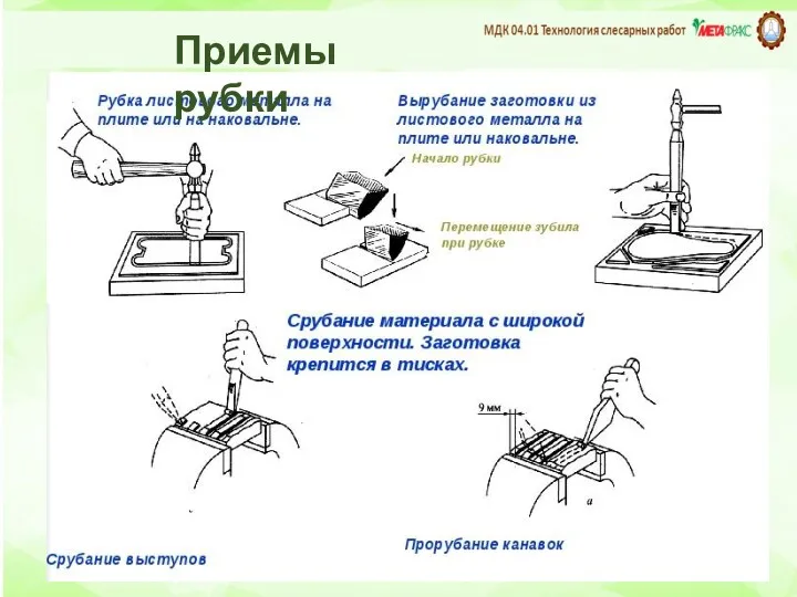 Приемы рубки