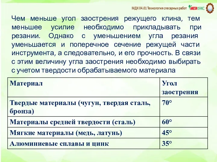 Чем меньше угол заострения режущего клина, тем меньшее усилие необходимо