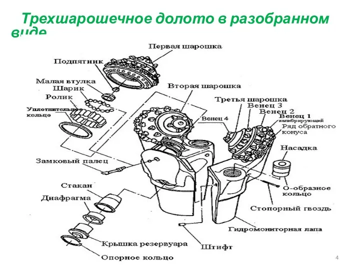 Трехшарошечное долото в разобранном виде