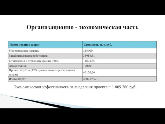 Организационно - экономическая часть Экономическая эффективность от внедрения проекта = 1 009 260 руб.