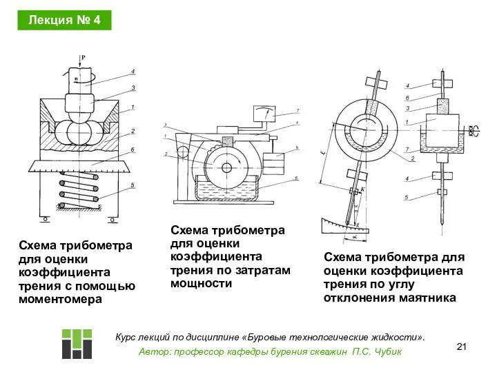 Лекция № 4 Курс лекций по дисциплине «Буровые технологические жидкости».