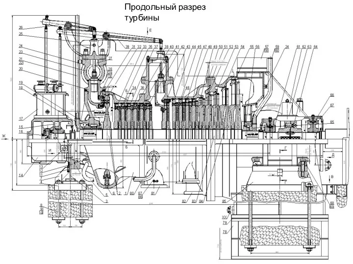 Продольный разрез турбины