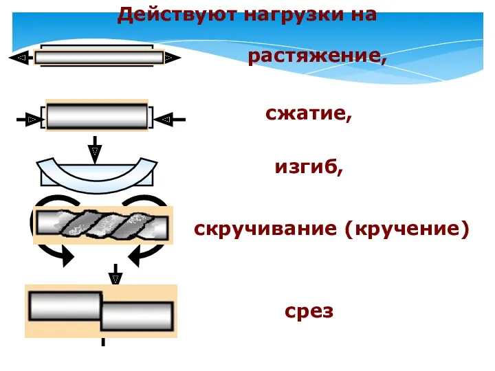 Действуют нагрузки на растяжение, сжатие, скручивание (кручение) изгиб, срез