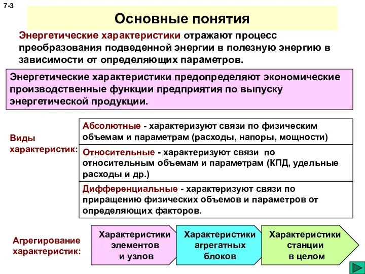 Основные понятия 7- Энергетические характеристики отражают процесс преобразования подведенной энергии