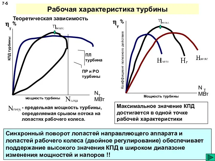 Рабочая характеристика турбины 7- Максимальное значение КПД достигается в одной