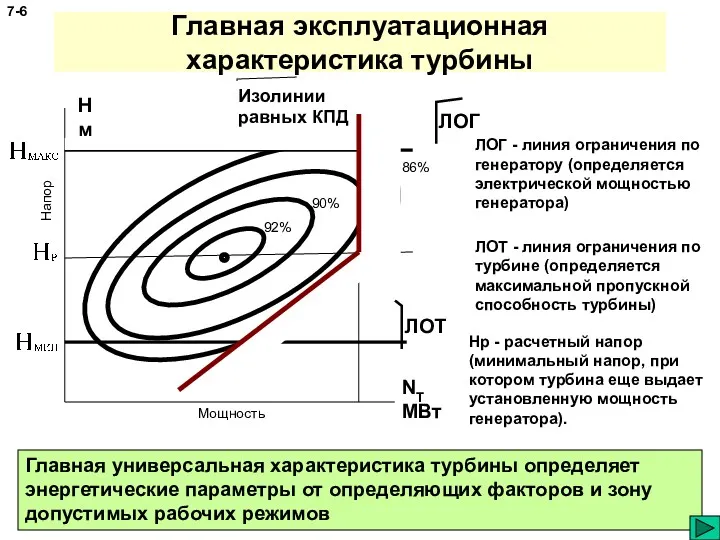 Главная универсальная характеристика турбины определяет энергетические параметры от определяющих факторов