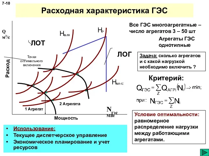 Расходная характеристика ГЭС 7- Использование: Текущее диспетчерское управление Экономическое планирование и учет ресурсов