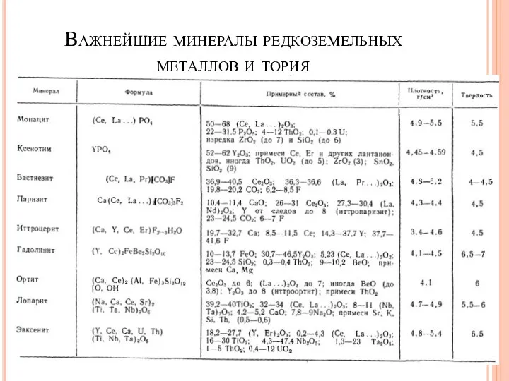 Важнейшие минералы редкоземельных металлов и тория