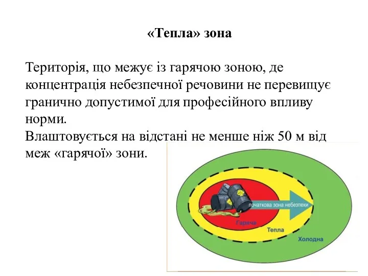 «Тепла» зона Територія, що межує із гарячою зоною, де концентрація