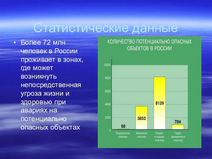 Статистические данные Более 72 млн человек в России проживает в