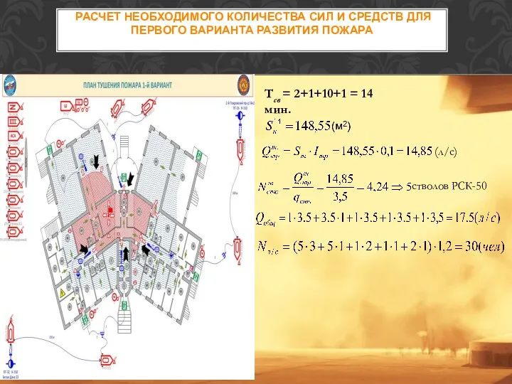 РАСЧЕТ НЕОБХОДИМОГО КОЛИЧЕСТВА СИЛ И СРЕДСТВ ДЛЯ ПЕРВОГО ВАРИАНТА РАЗВИТИЯ