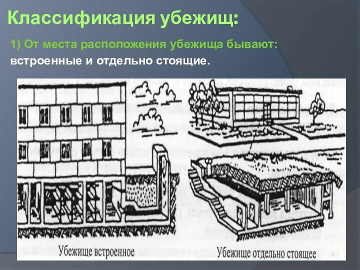 Классификация убежищ: 1) От места расположения убежища бывают: встроенные и отдельно стоящие.