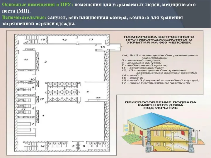 Основные помещения в ПРУ: помещения для укрываемых людей, медицинского поста