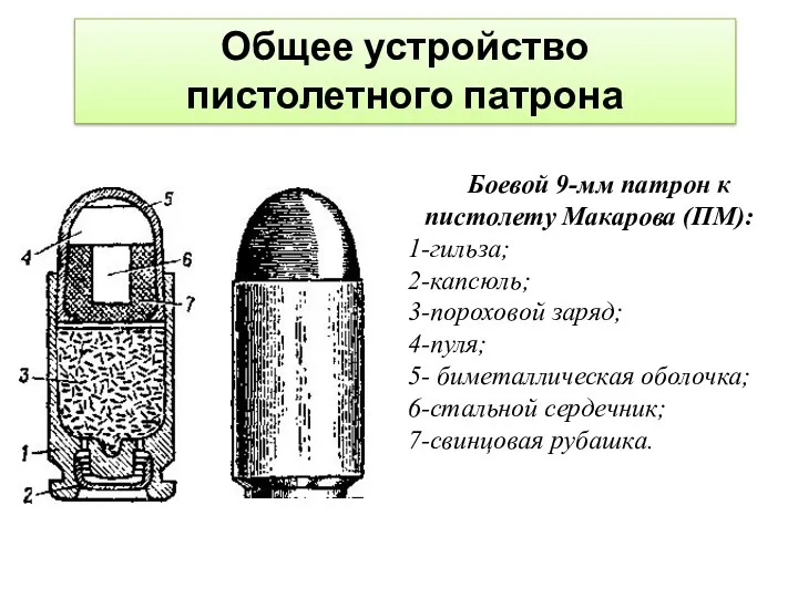 Общее устройство пистолетного патрона Боевой 9-мм патрон к пистолету Макарова
