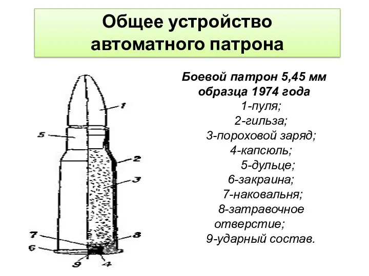 Общее устройство автоматного патрона Боевой патрон 5,45 мм образца 1974