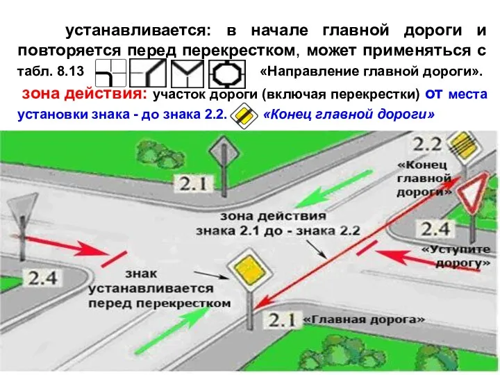устанавливается: в начале главной дороги и повторяется перед перекрестком, может применяться с табл.