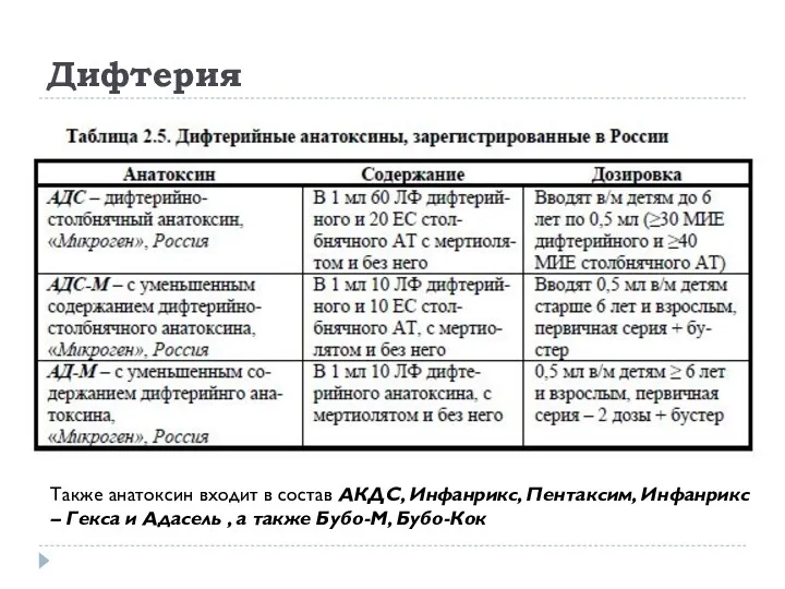 Дифтерия Также анатоксин входит в состав АКДС, Инфанрикс, Пентаксим, Инфанрикс