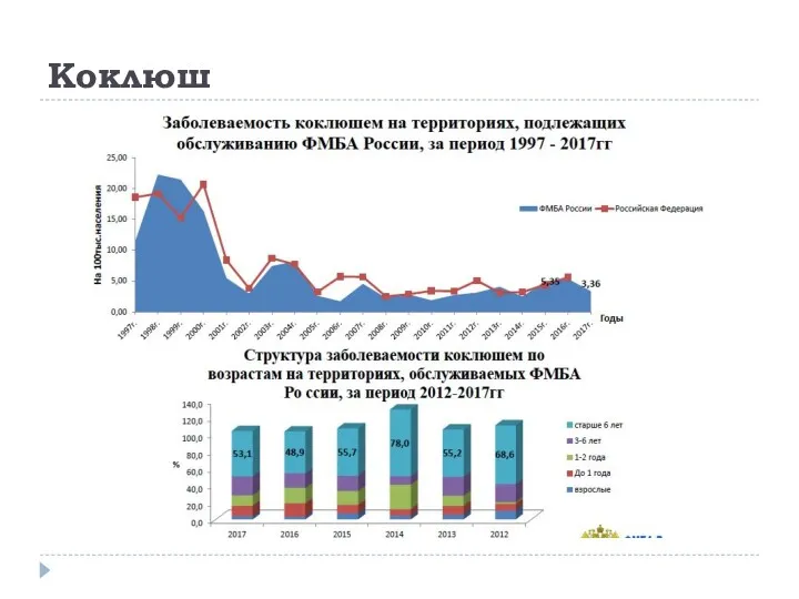 Коклюш