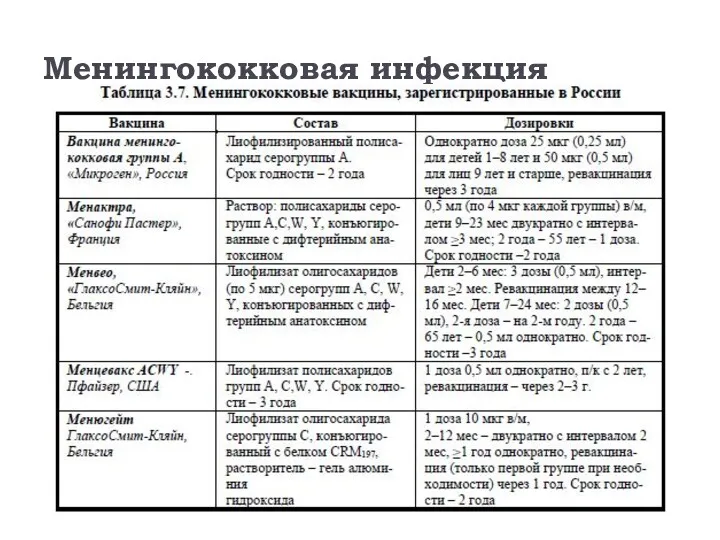 Менингококковая инфекция