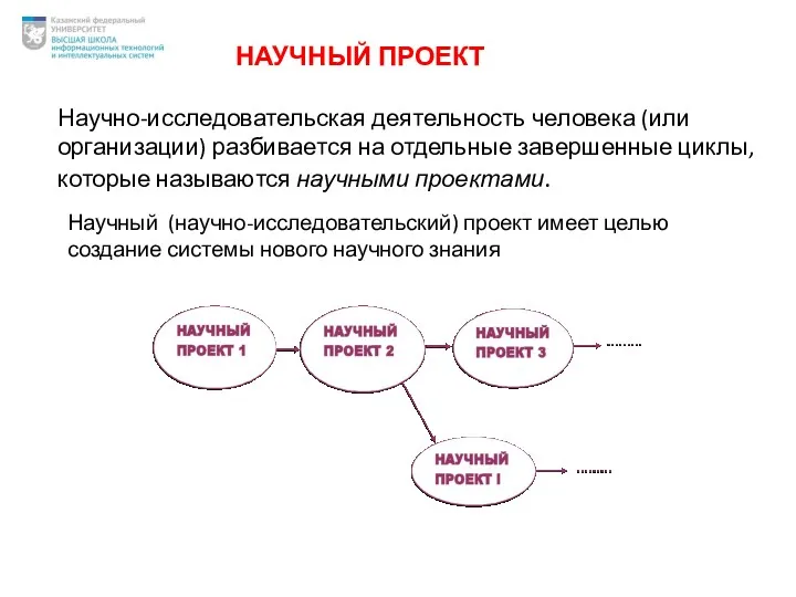 Научный (научно-исследовательский) проект имеет целью создание системы нового научного знания