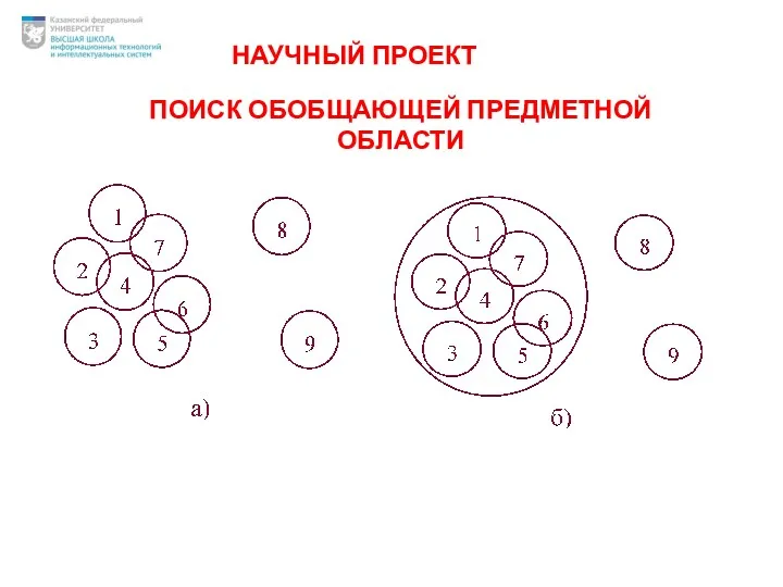 ПОИСК ОБОБЩАЮЩЕЙ ПРЕДМЕТНОЙ ОБЛАСТИ НАУЧНЫЙ ПРОЕКТ