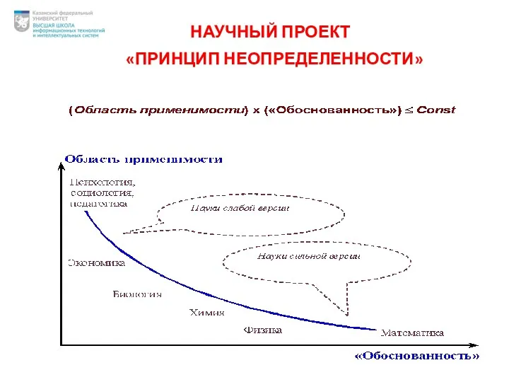 «ПРИНЦИП НЕОПРЕДЕЛЕННОСТИ» НАУЧНЫЙ ПРОЕКТ