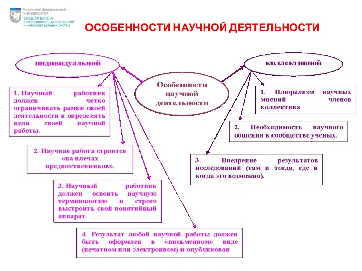 ОСОБЕННОСТИ НАУЧНОЙ ДЕЯТЕЛЬНОСТИ