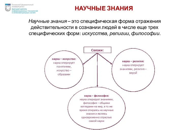 НАУЧНЫЕ ЗНАНИЯ Научные знания – это специфическая форма отражения действительности