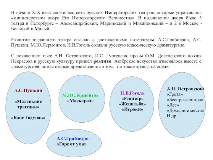 В начале XIX века сложилась сеть русских Императорских театров, которые