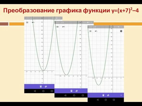 Преобразование графика функции y=(x+7)2–4