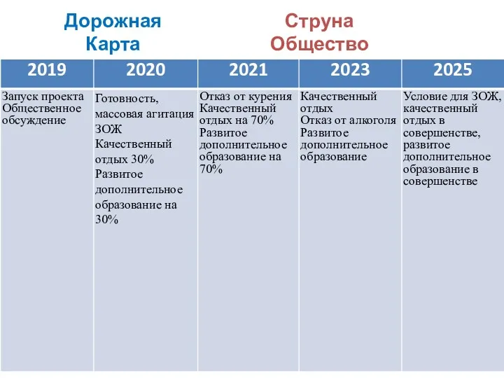 Дорожная Карта Струна Общество