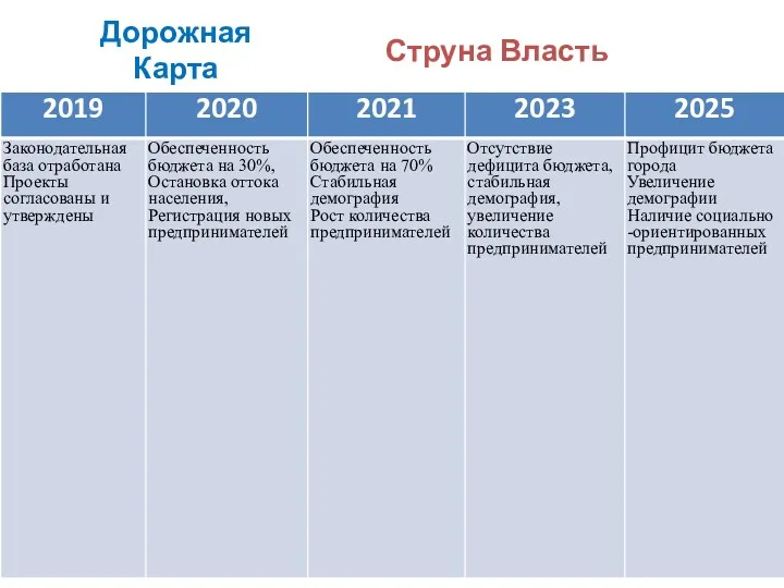 Дорожная Карта Струна Власть