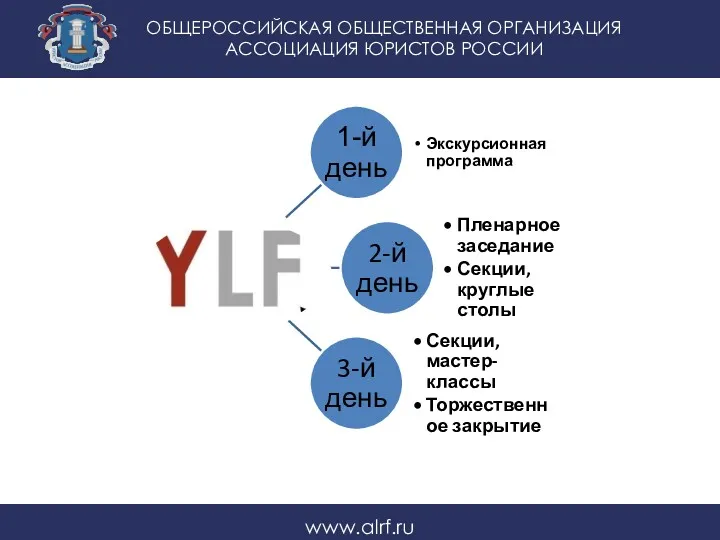 ОБЩЕРОССИЙСКАЯ ОБЩЕСТВЕННАЯ ОРГАНИЗАЦИЯ АССОЦИАЦИЯ ЮРИСТОВ РОССИИ www.alrf.ru