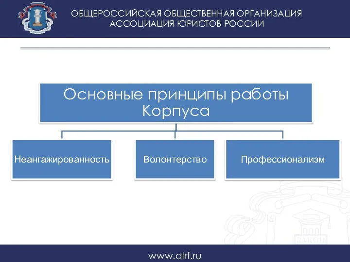 ОБЩЕРОССИЙСКАЯ ОБЩЕСТВЕННАЯ ОРГАНИЗАЦИЯ АССОЦИАЦИЯ ЮРИСТОВ РОССИИ www.alrf.ru