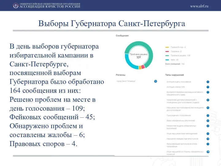 Выборы Губернатора Санкт-Петербурга В день выборов губернатора избирательной кампании в