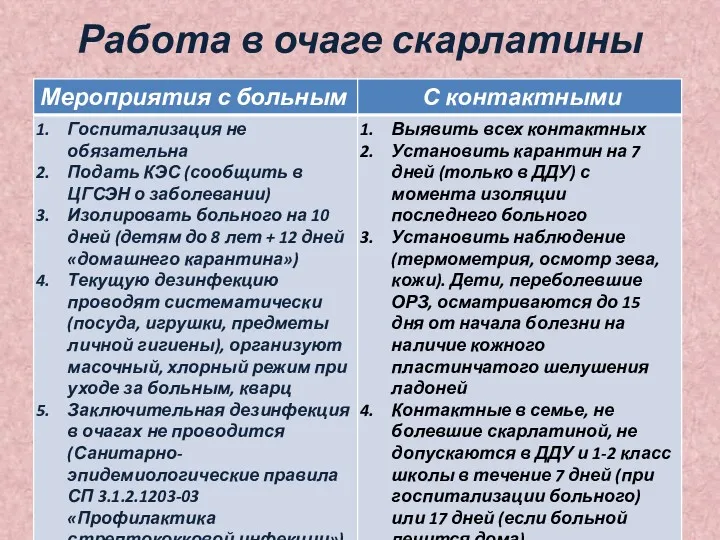 Работа в очаге скарлатины