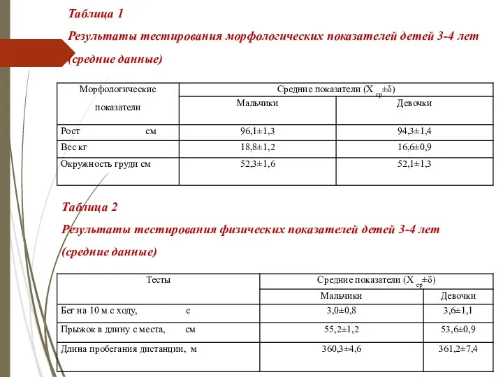 Таблица 2 Результаты тестирования физических показателей детей 3-4 лет (средние