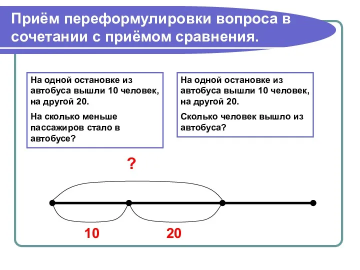 Приём переформулировки вопроса в сочетании с приёмом сравнения. На одной