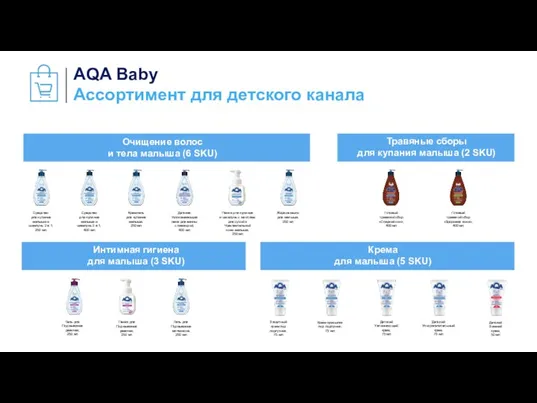 AQA Baby Ассортимент для детского канала Очищение волос и тела