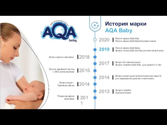 История марки AQA Baby 2018 2015 2014 2011 2020 2019