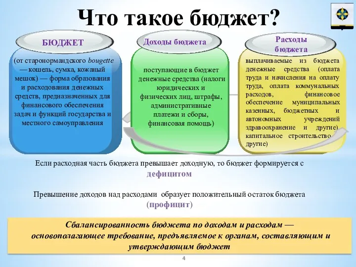 Что такое бюджет? Сбалансированность бюджета по доходам и расходам —