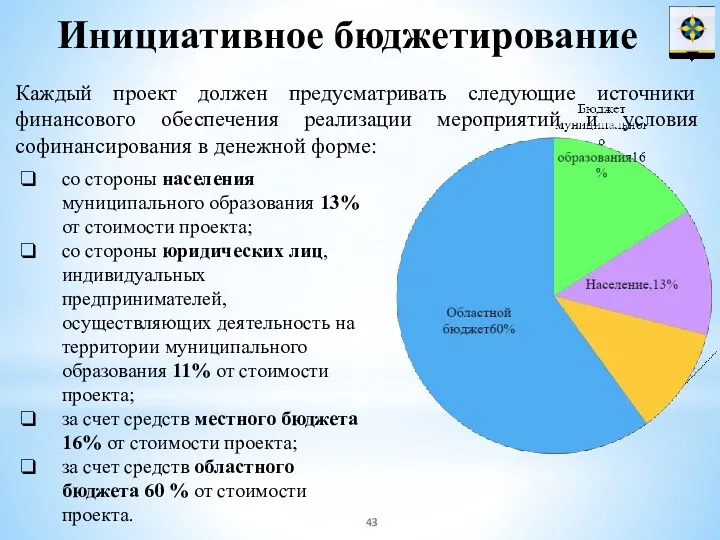 Инициативное бюджетирование Каждый проект должен предусматривать следующие источники финансового обеспечения