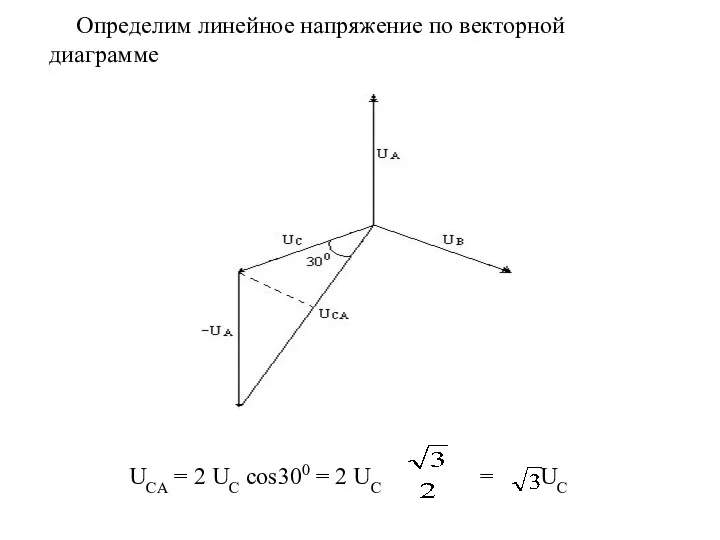 Определим линейное напряжение по векторной диаграмме UCA = 2 UC cos300 = 2 UC = UC