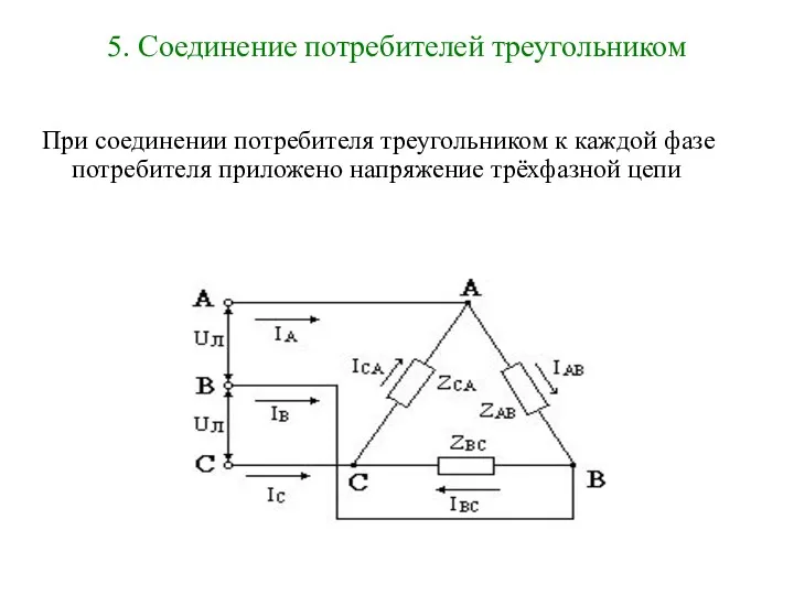 5. Соединение потребителей треугольником При соединении потребителя треугольником к каждой фазе потребителя приложено напряжение трёхфазной цепи