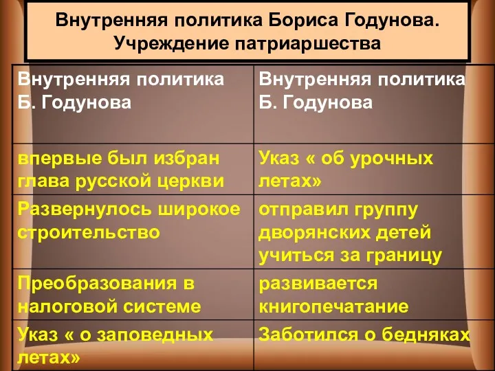 Внутренняя политика Бориса Годунова. Учреждение патриаршества