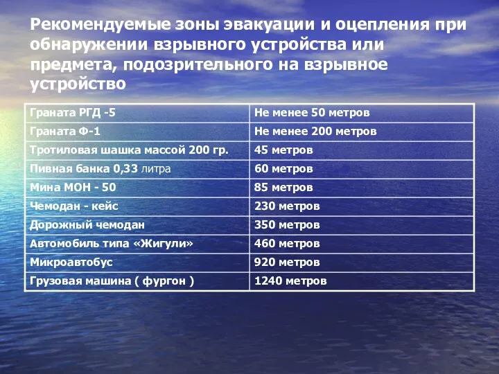 Рекомендуемые зоны эвакуации и оцепления при обнаружении взрывного устройства или предмета, подозрительного на взрывное устройство