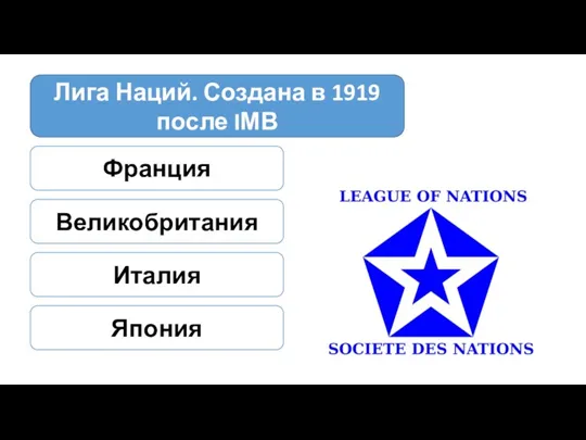 Лига Наций. Создана в 1919 после IМВ Франция Великобритания Италия Япония
