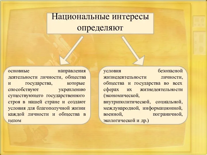 Национальные интересы определяют основные направления деятельности личности, общества и государства,