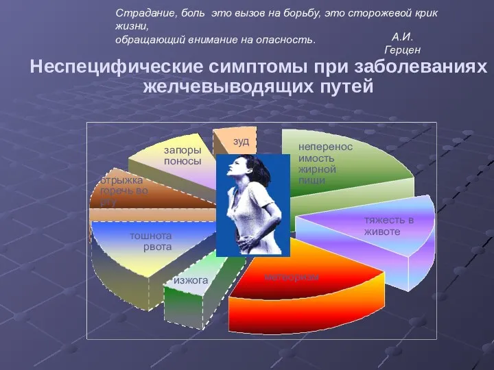 Неспецифические симптомы при заболеваниях желчевыводящих путей метеоризм изжога непереносимость жирной